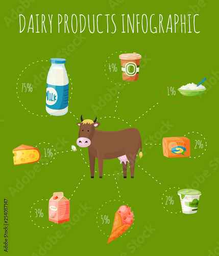 Fresh Dairy Products Infographic Banner Poster Vector