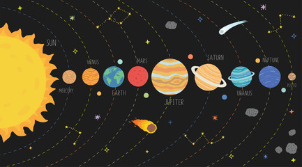 Scheme of solar system. Galaxy system solar with planets set illustration