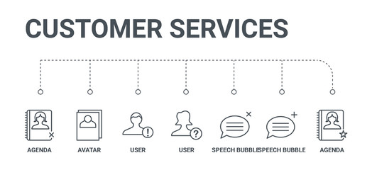 Poster - simple set of 7 line icons such as agenda, speech bubble, speech bubble, user, user, avatar, agenda from customer services concept on white background