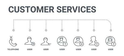 Aufkleber - simple set of 7 line icons such as user, user, user, telephone from customer services concept on white background