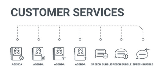 Poster - simple set of 7 line icons such as speech bubble, speech bubble, speech bubble, agenda, agenda, agenda, from customer services concept on white background