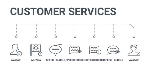Poster - simple set of 7 line icons such as avatar, speech bubble, speech bubble, speech bubble, agenda, avatar from customer services concept on white background