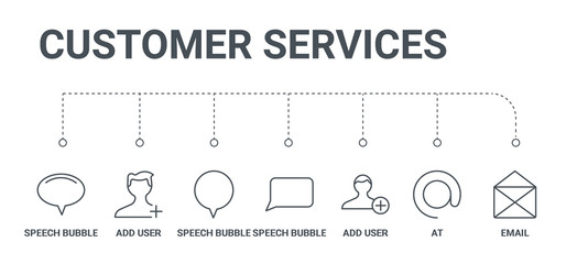 Poster - simple set of 7 line icons such as email, at, add user, speech bubble, speech bubble, add user, speech bubble from customer services concept on white background