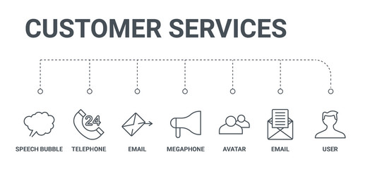 Poster - simple set of 7 line icons such as user, email, avatar, megaphone, email, telephone, speech bubble from customer services concept on white background