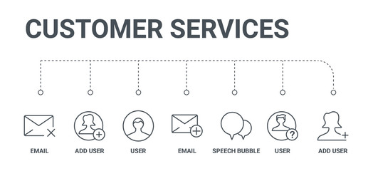 Poster - simple set of 7 line icons such as add user, user, speech bubble, email, user, add email from customer services concept on white background