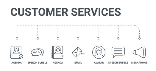 Poster - simple set of 7 line icons such as megaphone, speech bubble, avatar, email, agenda, speech bubble, agenda from customer services concept on white background