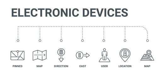 Poster - simple set of 7 line icons such as map, location, user, east, direction, map, pinned from electronic devices concept on white background