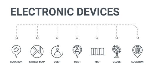 Poster - simple set of 7 line icons such as location, globe, map, user, user, street map, location from electronic devices concept on white background