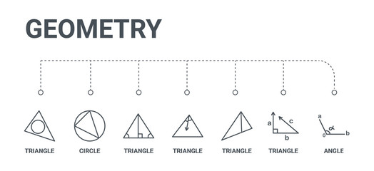 Aufkleber - simple set of 7 line icons such as angle, triangle, triangle, triangle, circle, from geometry concept on white background