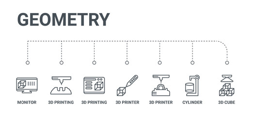 simple set of 7 line icons such as 3d cube, cylinder, 3d printer, 3d printer, printing, printing, monitor from geometry concept on white background