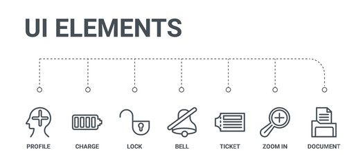 Poster - simple set of 7 line icons such as document, zoom in, ticket, bell, lock, charge, profile from ui elements concept on white background