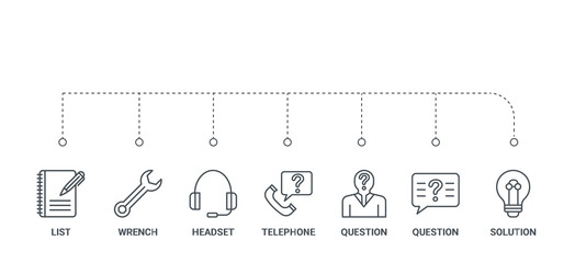 Poster - simple set of 7 line icons such as solution, question, question, telephone, headset, wrench, list from  concept on white background