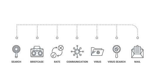 Aufkleber - simple set of 7 line icons such as mail, virus search, virus