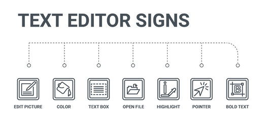 Poster - simple set of 7 line icons such as bold text, pointer, highlight, open file, text box, color, edit picture from text editor signs concept on white background