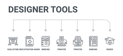 Poster - simple set of 7 line icons such as boxes, binding, printer, printer, binding, registration mark, guillotine from designer tools concept on white background