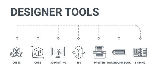 Poster - simple set of 7 line icons such as binding, hardbound book, printer, 360, 3d printing, cube, cubes from designer tools concept on white background