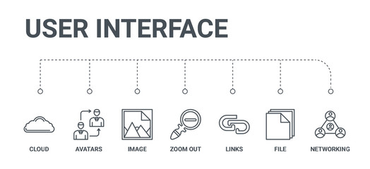 Poster - simple set of 7 line icons such as networking, file, links, zoom out, image, avatars, cloud from user interface concept on white background