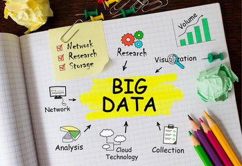 Poster - Notebook with Toolls and Notes about Big Data