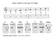 handwriting, Guitar chord in the key of D, Note and tab vector