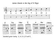 Handwriting, Guitar Chord In The Key Of D, Note And Tab Vector