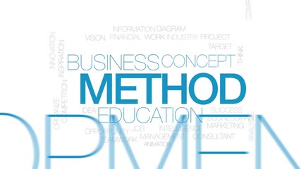 Wall Mural - method animated word cloud. kinetic typography.