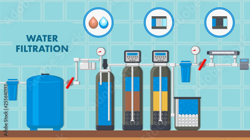 Fotografía Water Filtration System Web Banner with Text Space