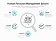 Simple vector infographic for human resource management system with line icons and place for your content, isolated on light background.