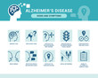 Alzheimer's disease and dementia signs and symptoms