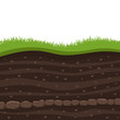 soil profile and horizons, piece of land with green grass