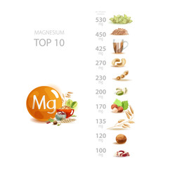 Wall Mural - Magnesium. Foods