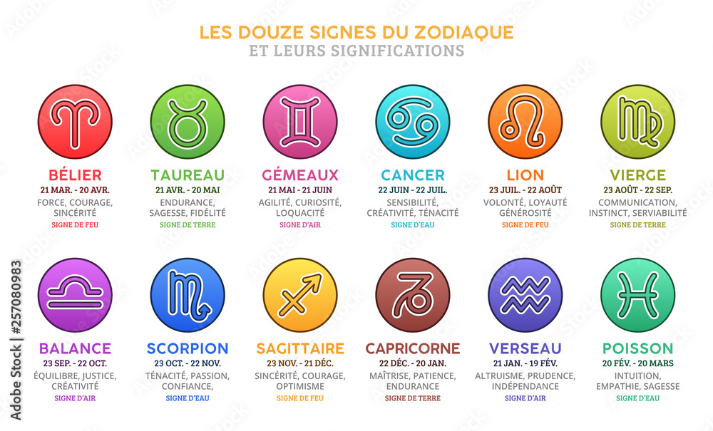 Les Signes Cabalistiques Et Leurs Significations Stock-Vektorgrafik „Les Douze Signes Astrologiques du Zodiaque et leurs