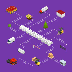 Poster - Warehouse Concept Infographics Card Poster 3d Isometric View. Vector