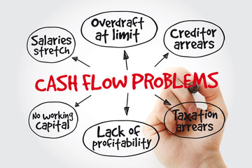Wall Mural - Hand writing Cash flow problems with marker, business concept strategy mind map