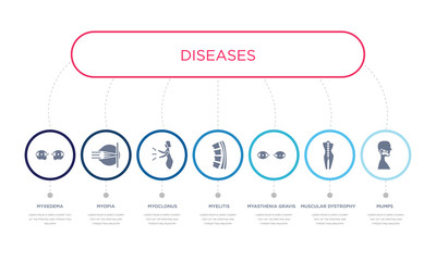 Wall Mural - simple illustration set of 7 vector blue icons such as mumps, muscular dystrophy, myasthenia gravis, _icon4, myoclonus, myopia, myxedema. infographic design with 7 icons pack