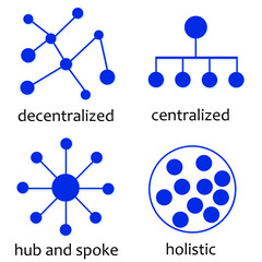 System analysis