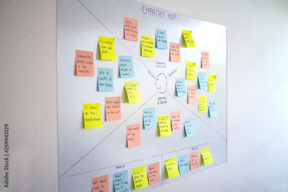Foto de Stock Empathy map, user experience (ux) methodology and design ...