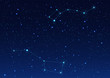 Big and Small Dipper constellation. Polar Star. Night starry sky