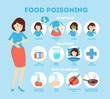 Food poisoning symptoms infographic. Nausea and pain