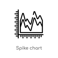 Poster - outline spike chart vector icon. isolated black simple line element illustration from business concept. editable vector stroke spike chart icon on white background