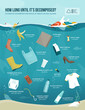 © elenabsl - Estimated decomposition rates of waste in our oceans