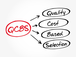 Poster - qcbs - quality and cost based selection acronym, business concept