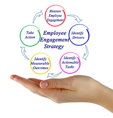 Wall Mural - Employee Engagement Strategy.