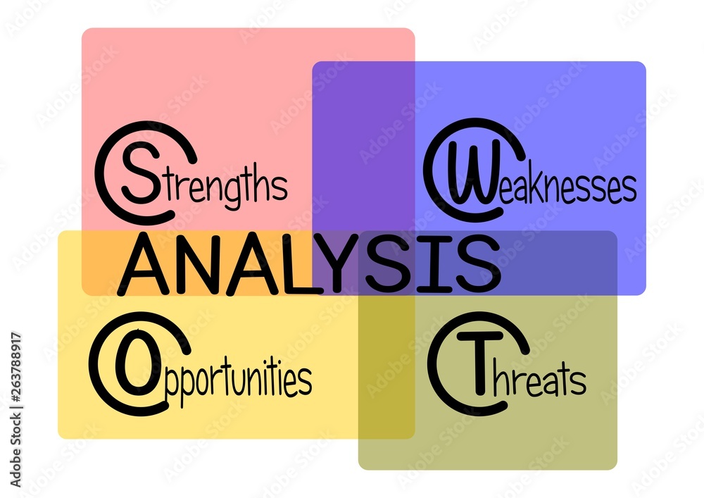 Swot Lettering Pretty Swot analysis banner, shortcut letters in colored square transparent ...