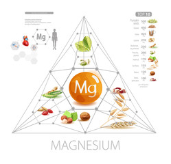 Poster - Magnesium. Foods with the highest magnesium content.