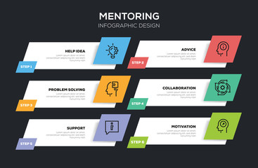 Wall Mural - MENTORING INFOGRAPHIC DESIGN