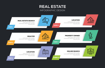 Sticker - REAL ESTATE INFOGRAPHIC DESIGN