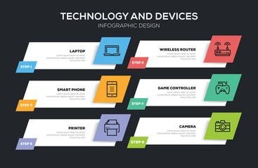 Wall Mural - technology and devices infographic design