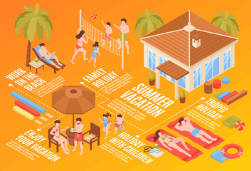 Wall Mural - Family Beach Vacation Flowchart