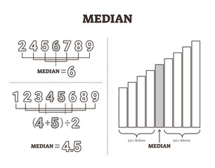 Median vector illustration. Labeled middle number value separation method.