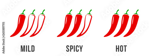 Fotomural Spicy chili pepper level labels